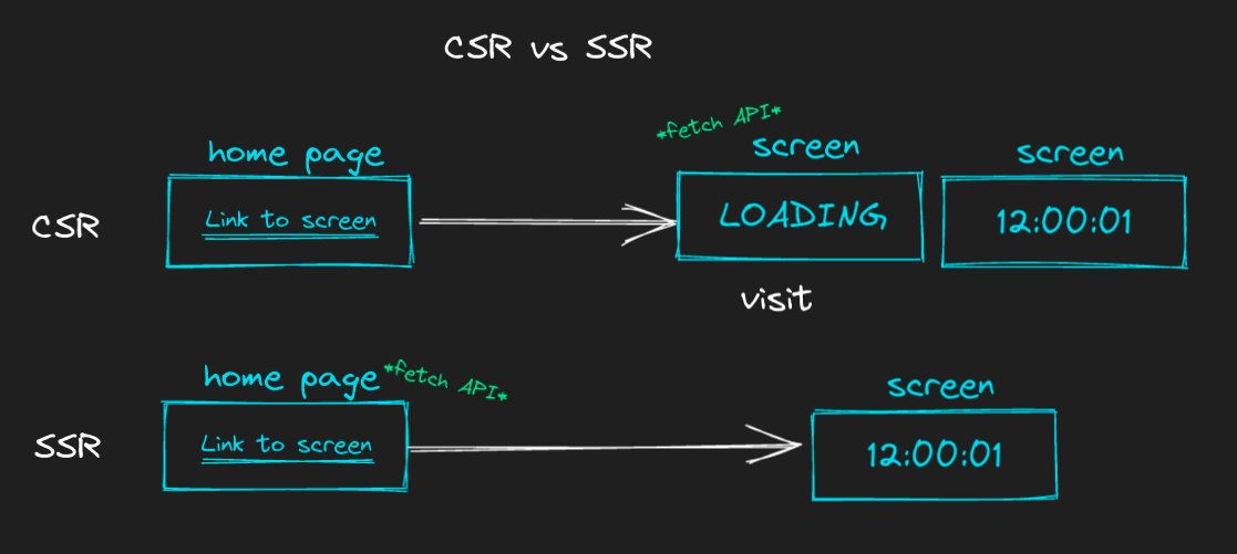 2-csr-vs-ssr