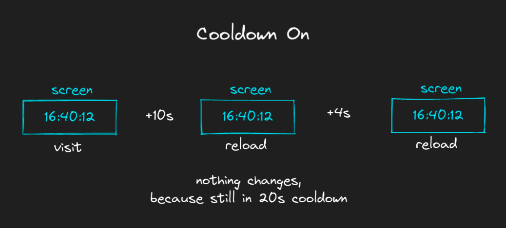 4-cooldown-on-isr
