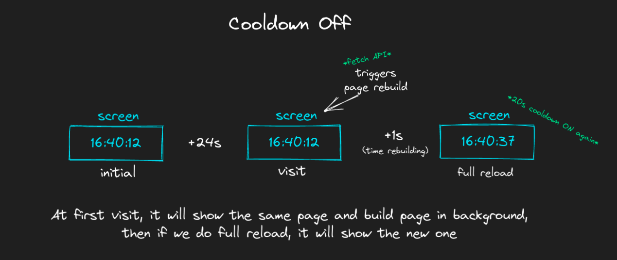 5-cooldown-off-isr