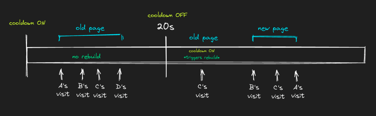 6-cooldown-illustration