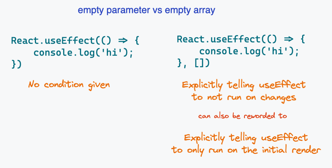 empty-parameter-vs-array