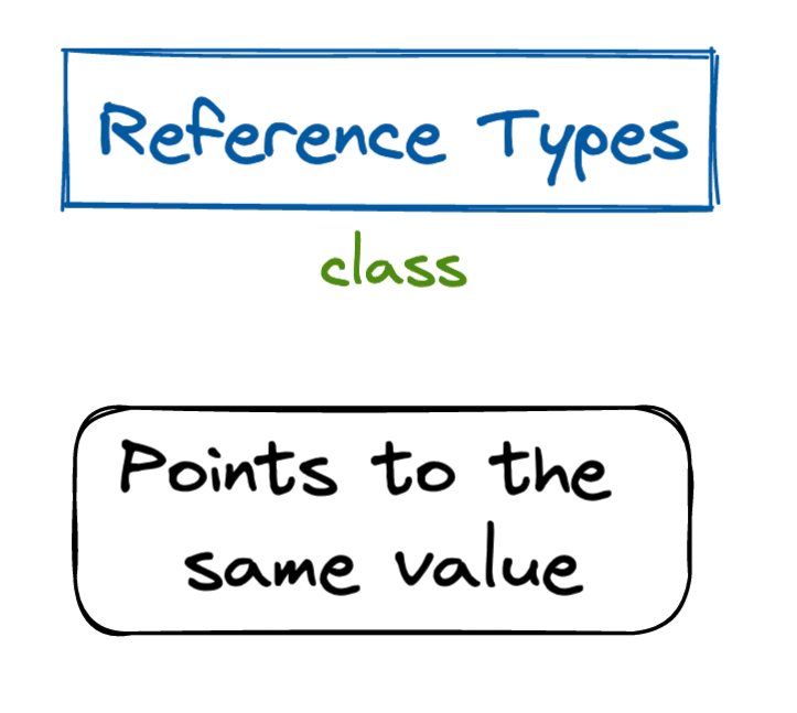 reference-types