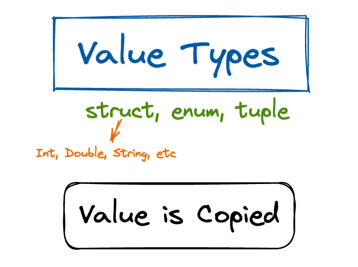 value-types